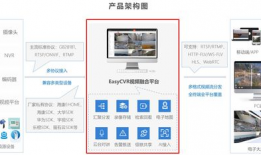 视频融合,跨越时空的视觉盛宴